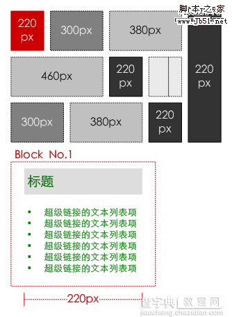 网站策划 网站要素:内容、功能、表现10