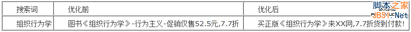 百度推广关键字质量度优化指南14