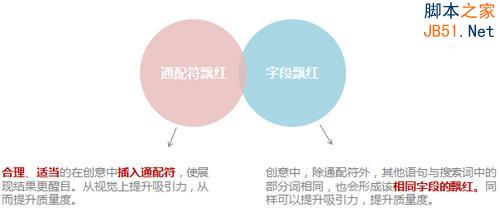 百度推广关键字质量度优化指南5