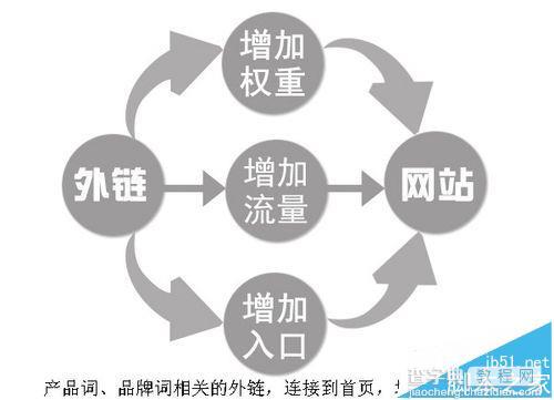 网站关键词该怎么设置?网站关键词优化教程5