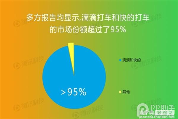 图解滴滴、快的合并  分分钟让你看图读懂一切7