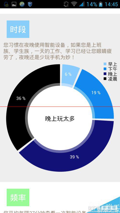 晚上使用手机对眼睛的伤害很大该怎么办呢？5