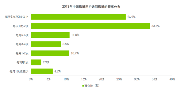 什么微博广告图片会受欢迎？哪些最受喜爱？2