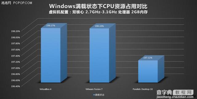 苹果Mac虚拟机装Windows哪家强？41