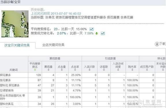 淘宝SEO搜索排名策略 标题优化秘笈10