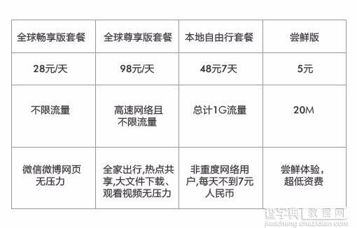 华为天际通是什么意思？天际通有什么功能和作用？3