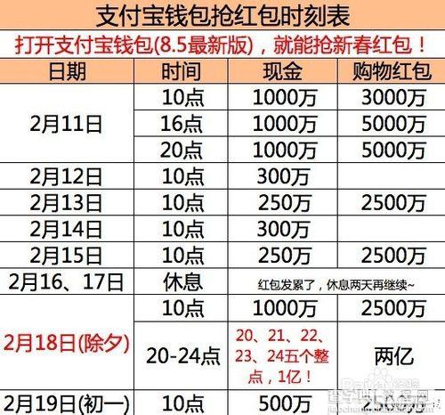 2015春节期间抢红包时间及攻略全集1