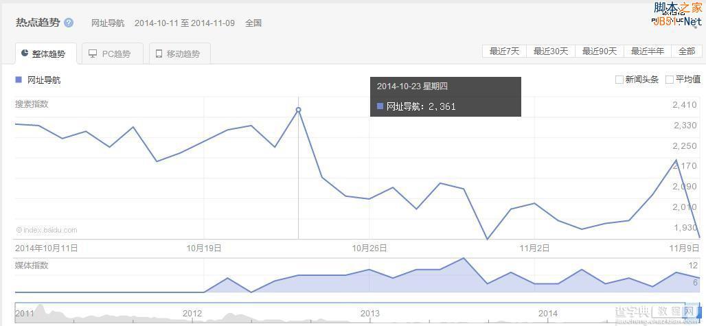 网站的SEO标题设置 如何做到合理双赢？1