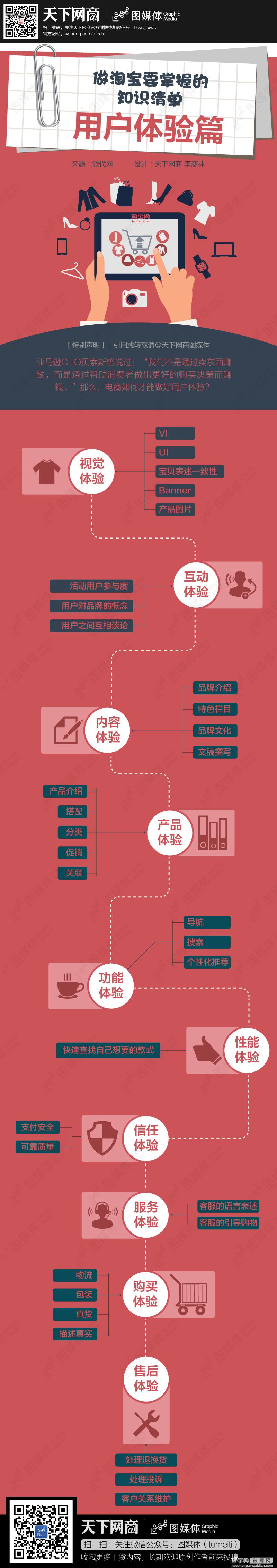 做电商网站怎么做用户体验？1