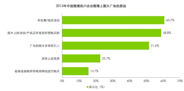 什么微博广告图片会受欢迎？哪些最受喜爱？4