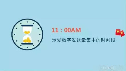 2015七夕情人节微信红包收发总量已破10亿 你发了没？3