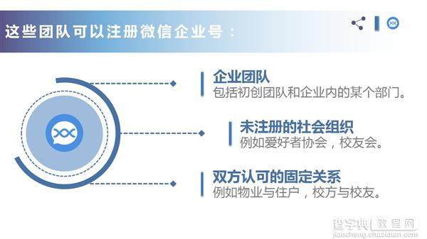 微信新增团队类型仅需提供个人身份证6