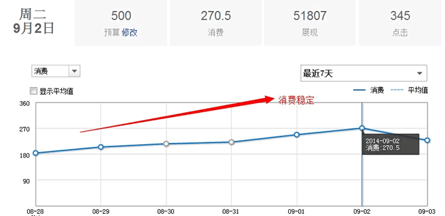 竞价新手经验分享2