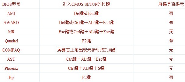 最详细的主板bios设置图解教程bios设置指南史无前例1