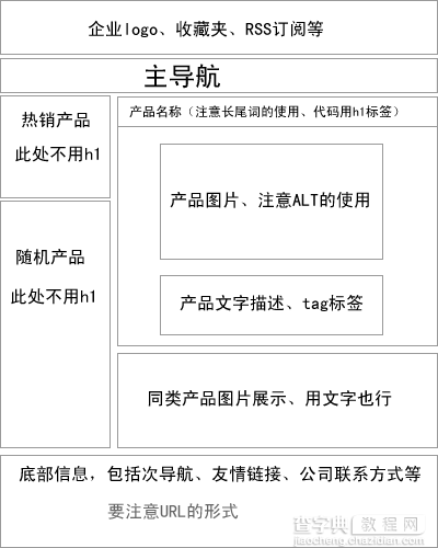 SEO人员怎么才能做出优秀的网站3