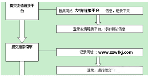 SEO新手必读：怎么走出新站优化迷茫期的三大阶段2