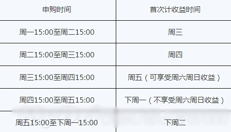 小米金融使用全解析 小米活期宝买入查收益教程3