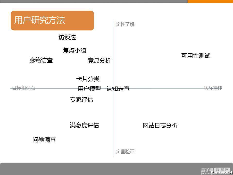 用户喜欢什么？如何做用户研究？3