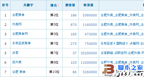 网站优化经验谈之抛开SEO谈网站运营2