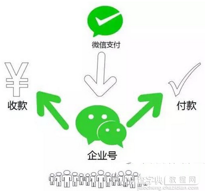 微信企业号怎么开通支付功能 微信企业号支付功能开通教程3