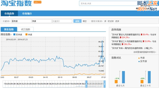 大数据时代的精准网络营销之道4