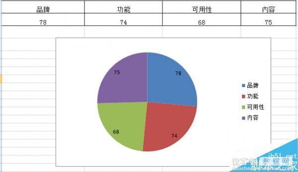 谈谈网站方面用户体验的要素那点事7