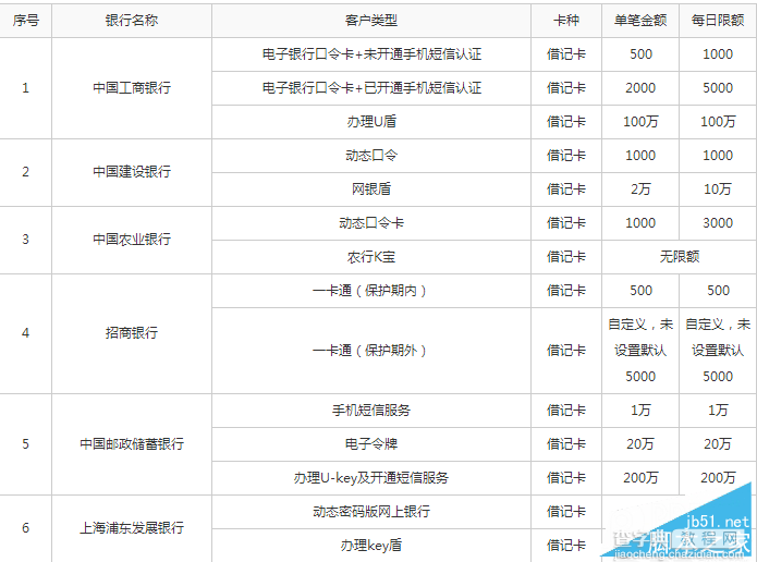 网信理财怎么提现 网信理财提现相关问题解答1