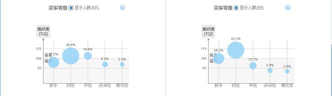 [开店必知] 淘宝数据分析方法图文详细讲解18