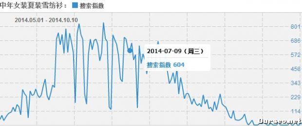 从零流量到日均150UV 淘宝新手需知科学定位的重要意义1