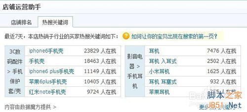 淘宝宝贝标题、关键词搜索优化的SEO技巧详解6