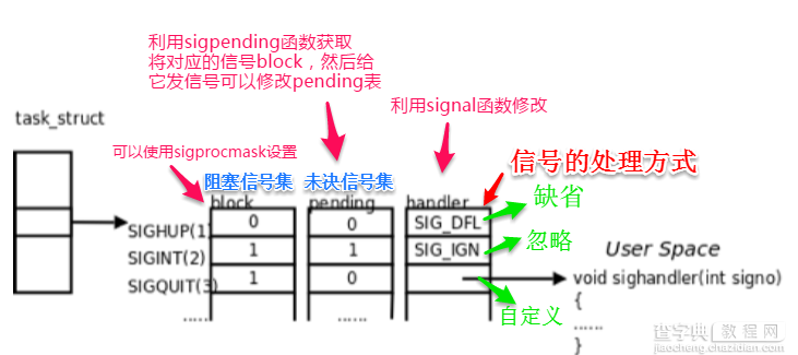 Linux下的信号详解及捕捉信号9