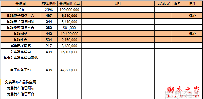 优质关健词如何选择？优质关键词选取具体操作方法12