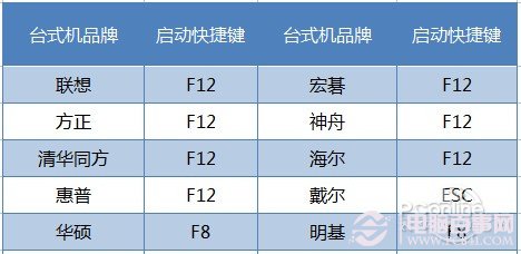 如何使用u盘装win7 u盘装win7系统图文教程3