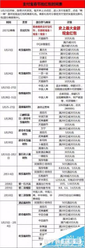 2016年最全抢红包攻略 包括微信/支付宝/QQ/百度钱包等5