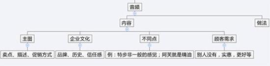 电商干货：电商无线端怎么优化？无线端优化全攻略8