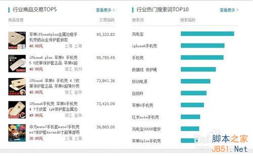 淘宝宝贝标题、关键词搜索优化的SEO技巧详解7