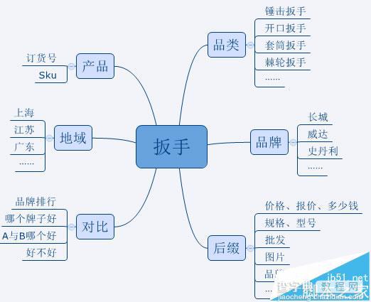 seo干货分享 一个影响力大、实战且成功的电商站SEO案例2