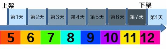 淘宝双11卖家必看 中小卖家如何收获淘宝双十一（2）4