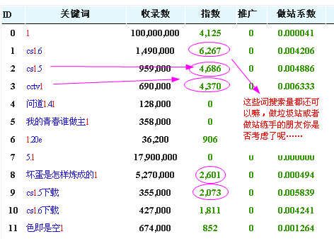 SEO 关键字选择之为流量寻找关键字2