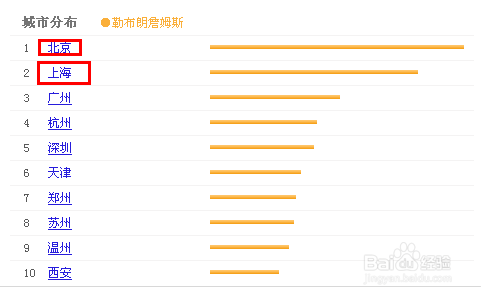 怎么查看百度指数?百度指数分析报告7