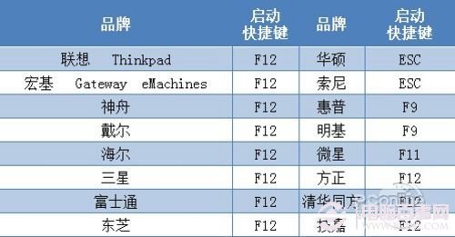 如何使用u盘装win7 u盘装win7系统图文教程2