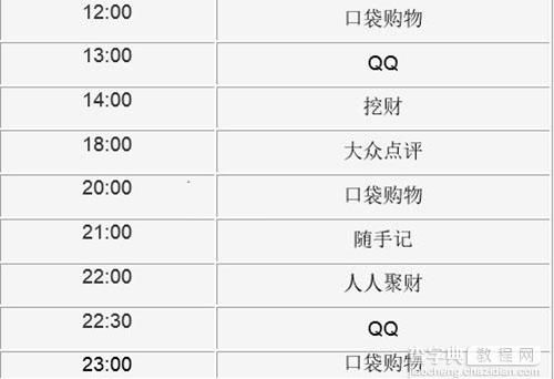 2015最全抢红包攻略(支付宝 微信 QQ) 2015抢红包时间表一览7