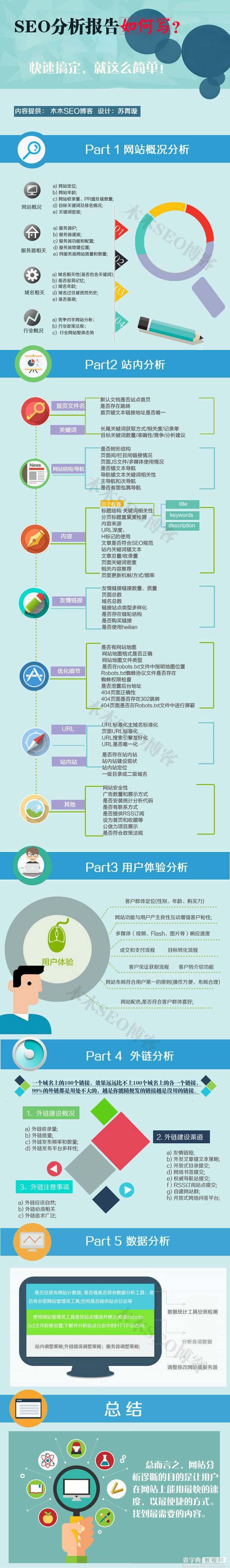 一张图教你快速写出SEO分析报告，就这么简单！1