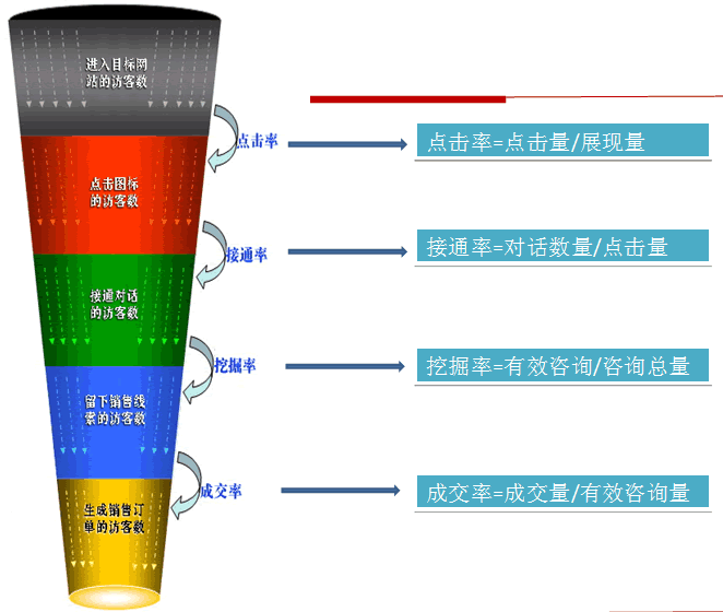 网站优化SEO如今站长需要用营销的思想看问题2