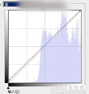 Photoshop将水景人物图片打造唯美的中性红褐色效果教程49