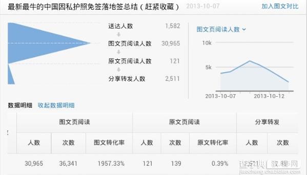 怎么运营微信公众平台 绝对干货5