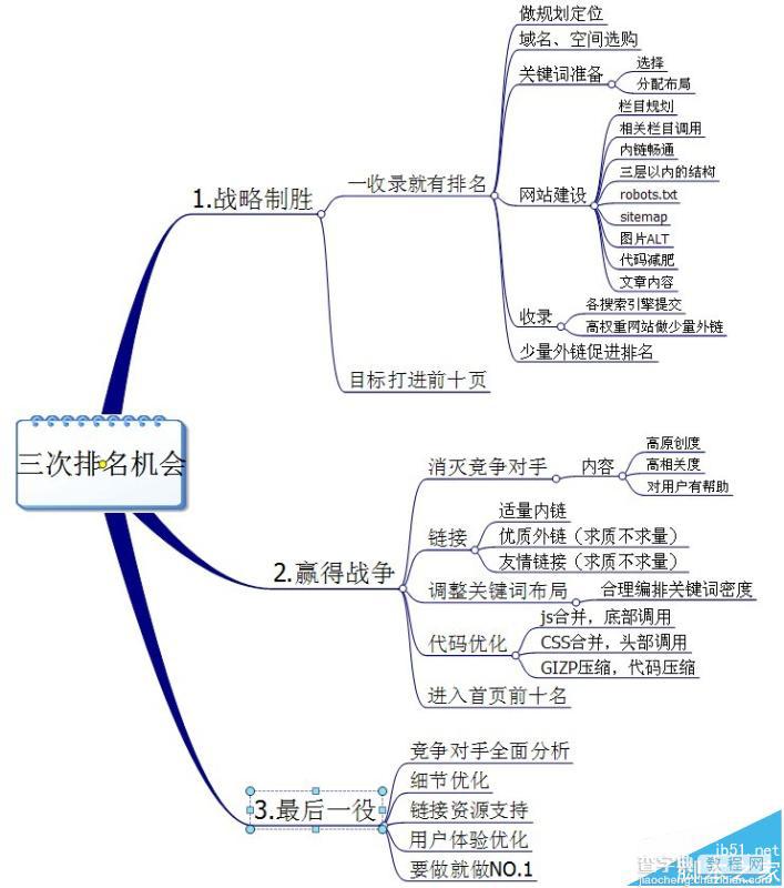 怎么逾越竞争对手把网站关键词做到前三名?1