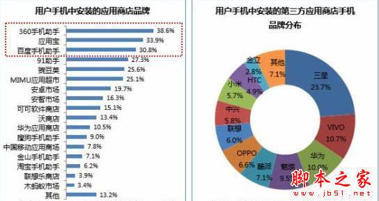 如何选取APP关键词？ 怎么利用ASO114工具有效选取APP关键词？1