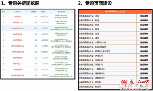 权重6网站SEO诊断，如何寻找网站突破口24