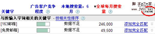 SEO 关键词的选择2